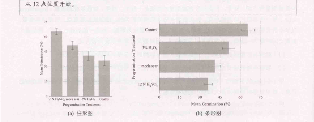 ch_图1-6-20_分类标尺与数字标尺的组合使用.png